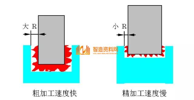 CNC精密电火花机床的摇动加工，你用对了吗？,设计,加工,选择,要求,尺寸,数控,第2张