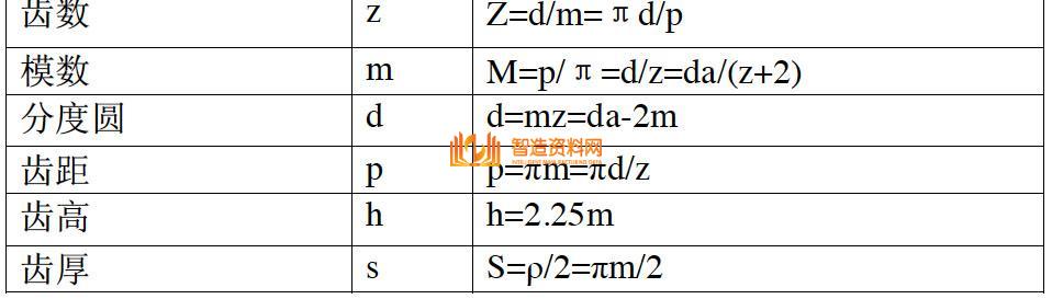 塑胶模具设计之螺纹设计教程,模具设计,螺纹,塑胶,第6张