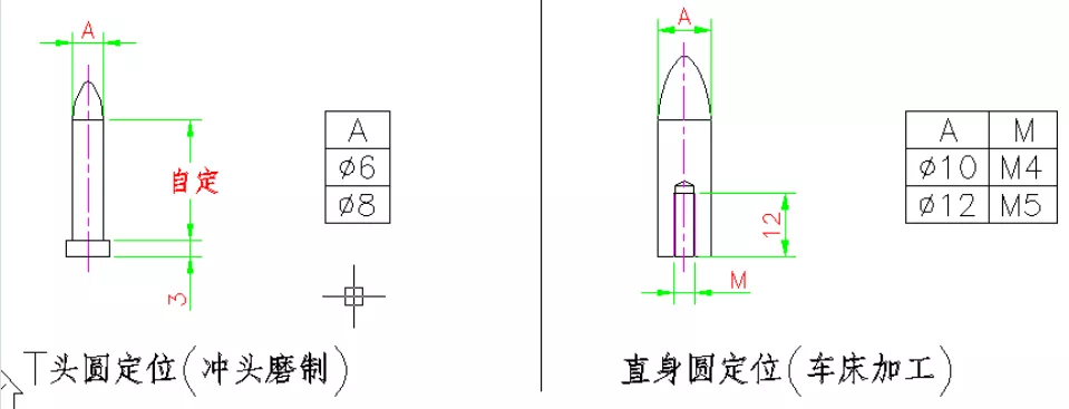 东莞五金冲压模具设计“管位设计标准及弯曲模结构应用原理”讲解 ... ...冲压弯曲结构应用原理,五金冲压模具设计“管位设计标准及弯曲模结构应用原理”很简单！,弯曲,结构,第2张