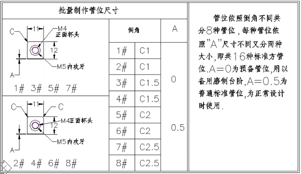 东莞五金冲压模具设计“管位设计标准及弯曲模结构应用原理”讲解 ... ...冲压弯曲结构应用原理,五金冲压模具设计“管位设计标准及弯曲模结构应用原理”很简单！,弯曲,结构,第4张