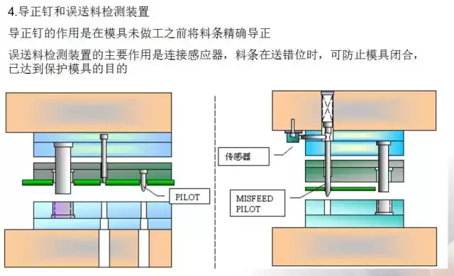冲压五金模具设计的经验分享及未来发展方向简述,冲压模具的经验分享及未来发展方向简述,模具设计,冲压,第46张