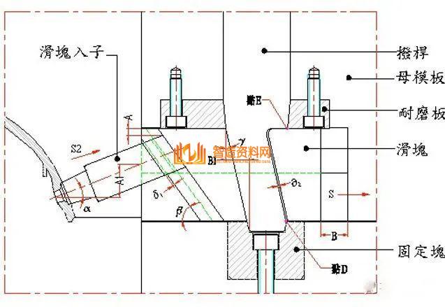 塑胶模具设计：如何解决模具滑块设计难的问题,模具滑块设计难，主要这些问题你没掌握,模具设计,塑胶,模具,解决,第19张