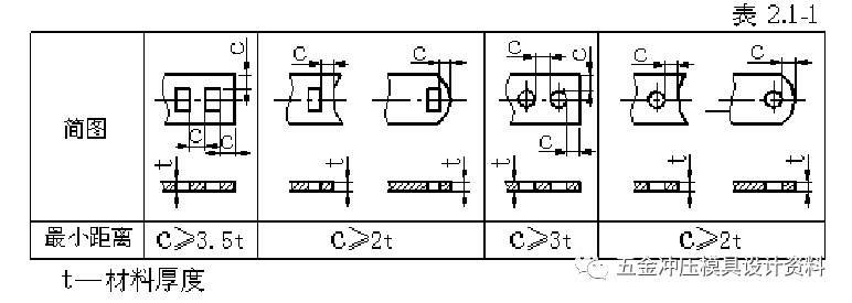 冲压模具设计：五金冲压零件设计准则,五金冲压零件设计准则,模具设计,冲压,零件,第3张