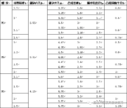 冲压模具设计：五金冲压零件设计准则,五金冲压零件设计准则,模具设计,冲压,零件,第9张