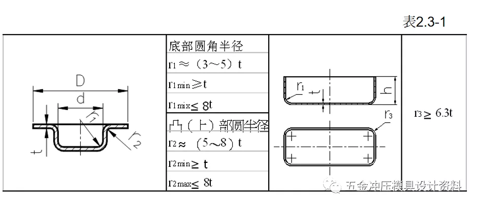 冲压模具设计：五金冲压零件设计准则,五金冲压零件设计准则,模具设计,冲压,零件,第24张