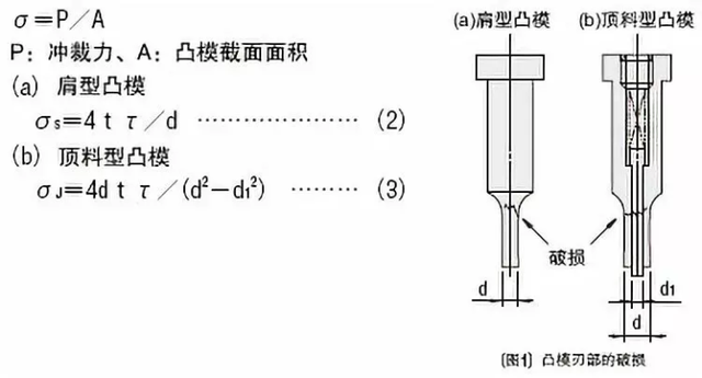 东莞冲压模具设计培训：冲裁凸模的强度计算,模具,设计,模具设计,第2张