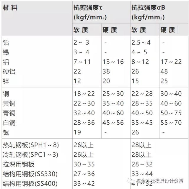 东莞冲压模具设计培训：冲裁凸模的强度计算,模具,设计,模具设计,第6张