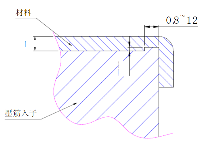 最为详细的五金冲压模具设计标准,最为详细的五金冲压模具设计标准（第二更）记得收藏转发！,模具,设计,模具设计,第3张