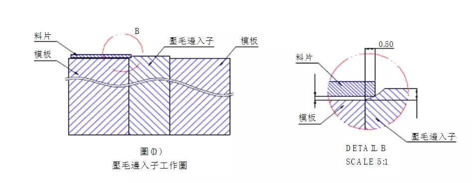 最为详细的五金冲压模具设计标准,最为详细的五金冲压模具设计标准（第二更）记得收藏转发！,模具,设计,模具设计,第6张
