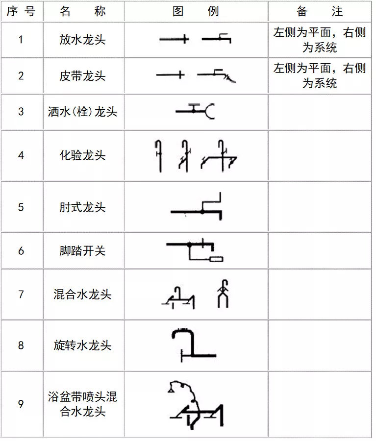 画CAD忘记图例？一篇文章解决,画CAD忘记图例？一篇文章解决,设计,图纸,要求,第36张