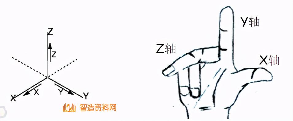 UG入门学习教程,UG入门学习教程3,设计,教程,图纸,第2张