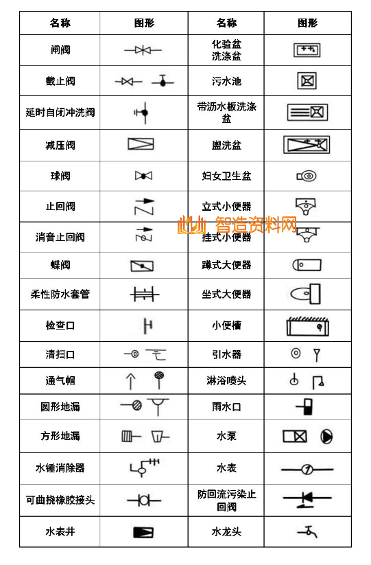 机械设计超全CAD图例符号画法大全（三）,image.png,设计,自动,加工,第1张