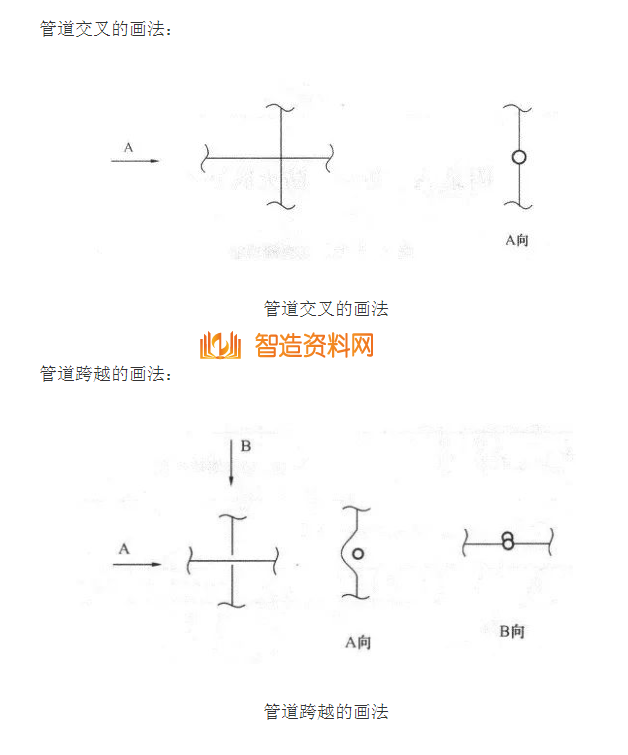 机械设计超全CAD图例符号画法大全（七）,image.png,设计,自动,加工,第9张